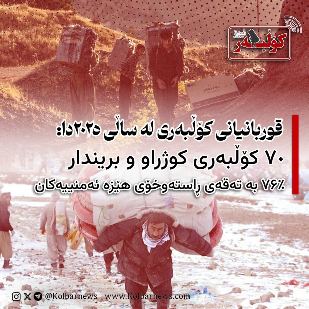 قوربانیانی کۆڵبەری لە ساڵی ٢٠٢٥دا: ٧٠ کۆڵبەری کوژراو و بریندار، ٧٦٪ بە تەقەی ڕاستەوخۆی هێزە ئەمنییەکان- ڕاپۆرتی تایبەتی کۆڵبەرنیوز